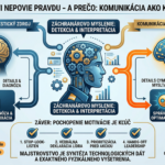 Odoberanie anamnézy u pacienta v ZZS ako kľúčový klinický a diagnostický nástroj